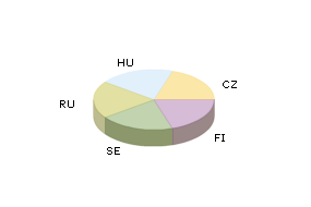 Distribuţia IQ > 120 dintre ţări